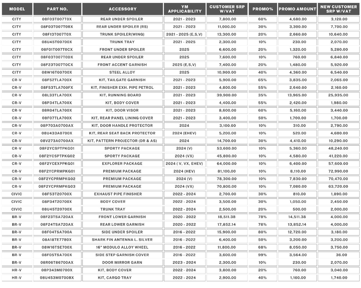 Accessories table